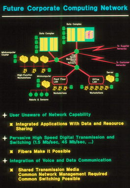 External Ten Year Outlook, 1988