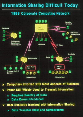 External Ten Year Outlook, 1988