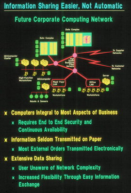 External Ten Year Outlook, 1988