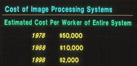 External Ten Year Outlook, 1988