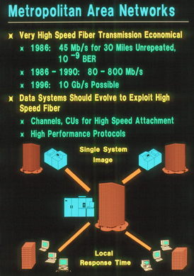 External Ten Year Outlook, 1988